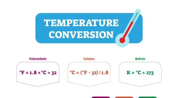 Lo zero assoluto è la temperatura più fredda esistente.