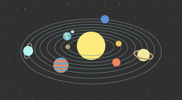 Il modello del Sistema Solare