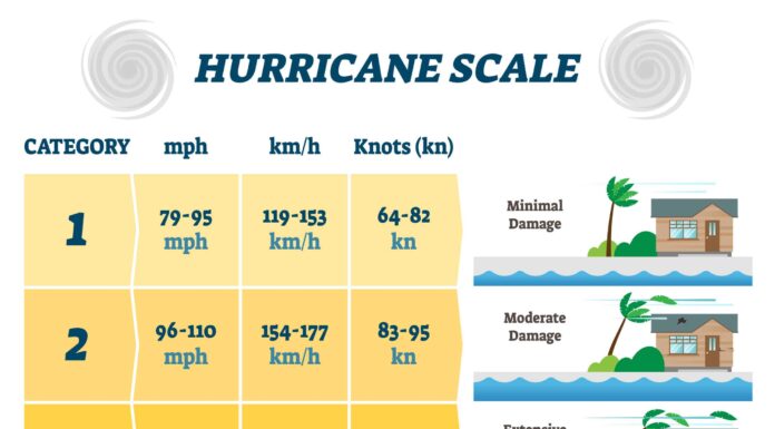 Gli uragani più letali che hanno colpito la Florida
