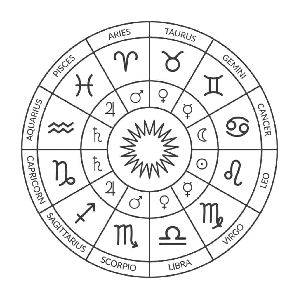 zodiaco del 9 aprile