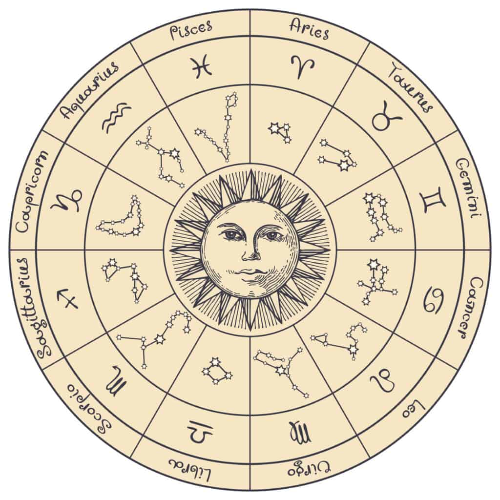 zodiaco astrologico