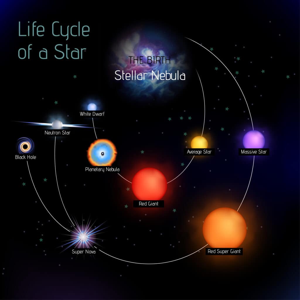 ciclo di vita delle stelle