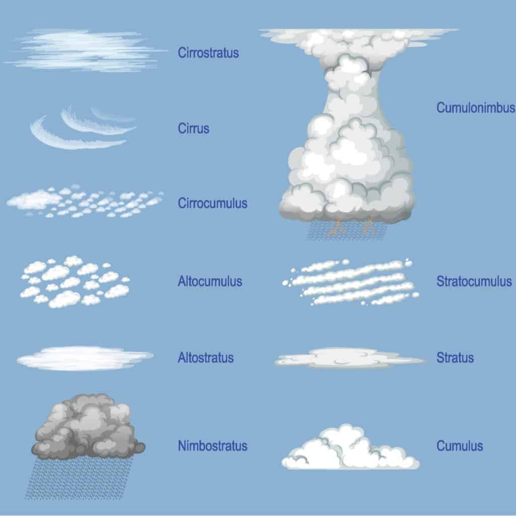 Tipi di nuvole 