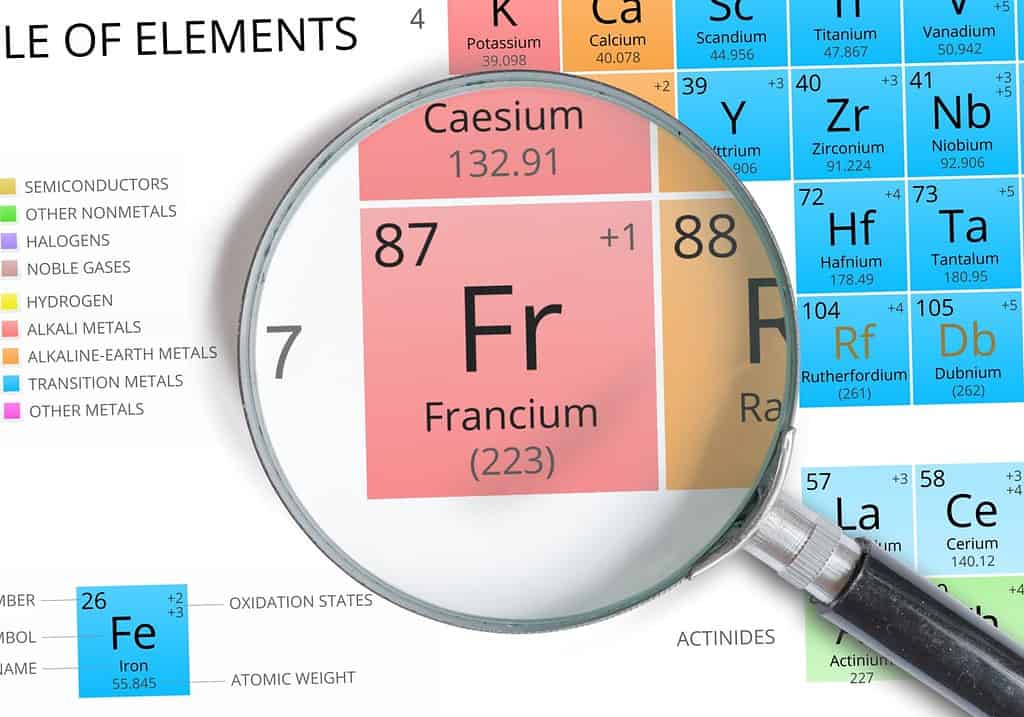 Qual è l'elemento con il raggio atomico maggiore?  Parliamo dell'elemento Francio e discutiamo delle caratteristiche importanti degli atomi.