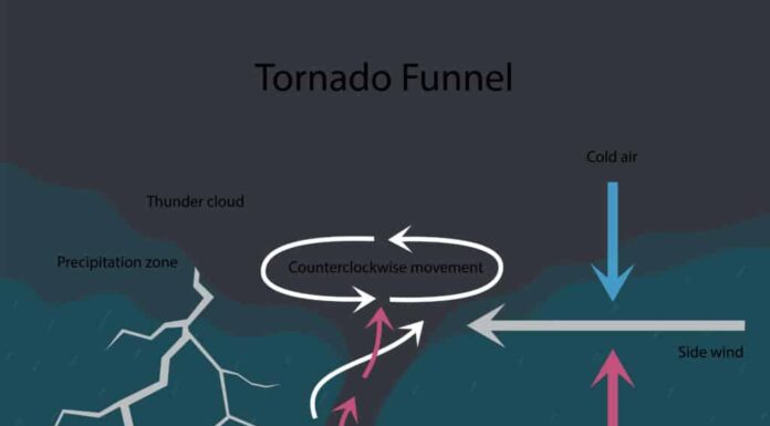 Formazione di tornado