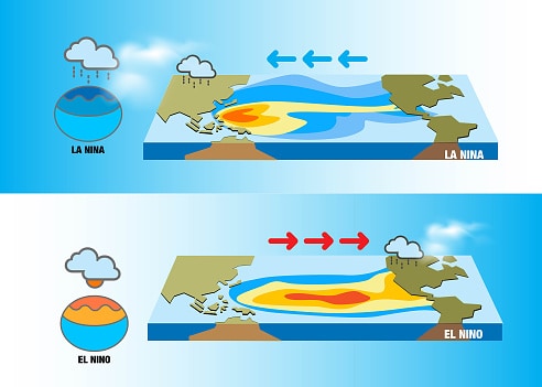 Cambiamenti climatici Effetti El Niño e La nina