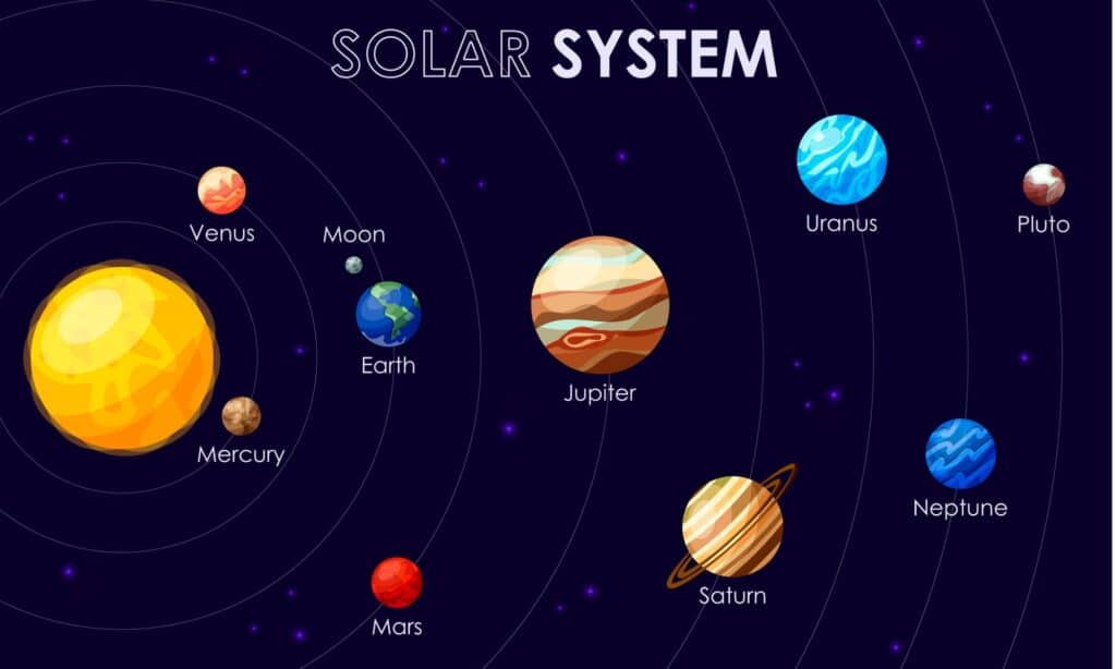 sistema solare